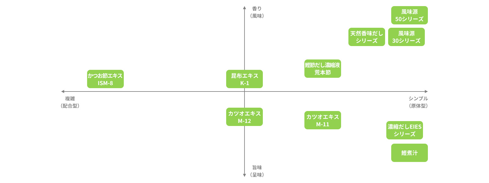 ポジショニング